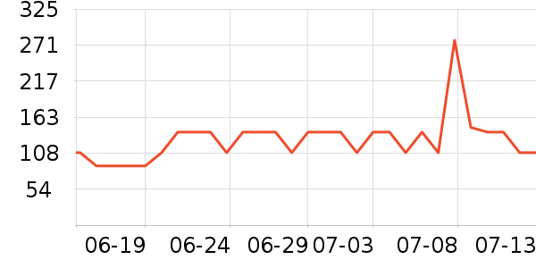 ���ڷ�ɹ����ʷ�۸�