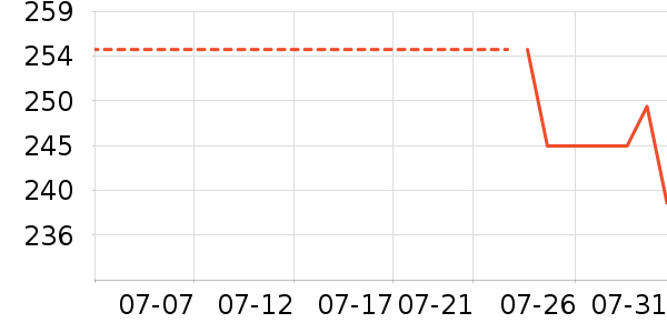 �������沿������ʷ�۸�