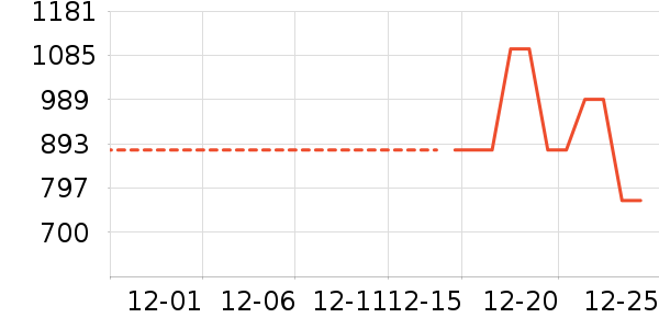 ��˾�ǻ����װ��ʷ�۸�