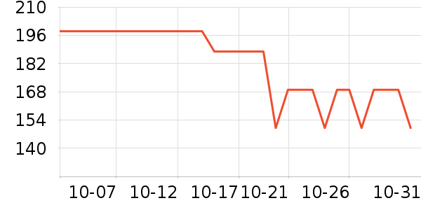 ��̬���ֻ������/��������ʷ�۸�