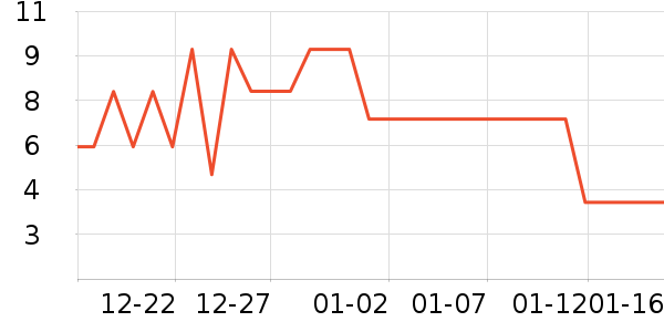 ����Ʒ������ʷ�۸�