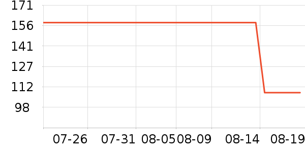 ��ά˹�п���ʷ�۸�