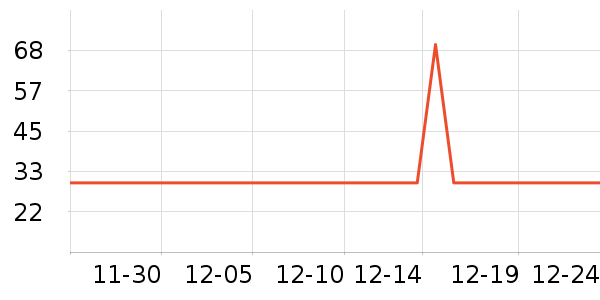 ���п���ʷ�۸�