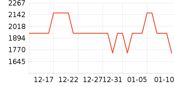 ������ɳ����ʷ�۸�