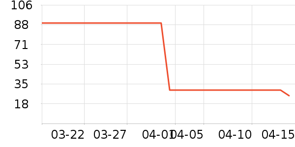 �������������ʷ�۸�