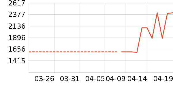 ����������ʷ�۸�