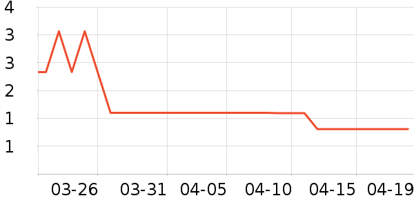 ����Ʒ�Ƴ���������ʷ�۸�