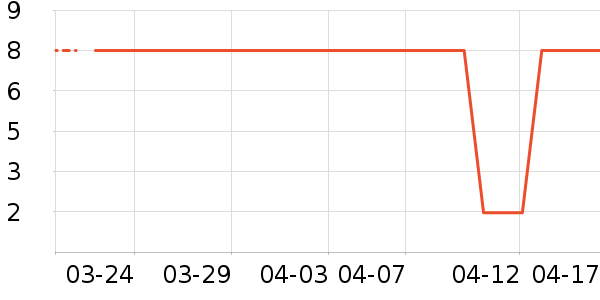 ����Ʒ��������������ʷ�۸�