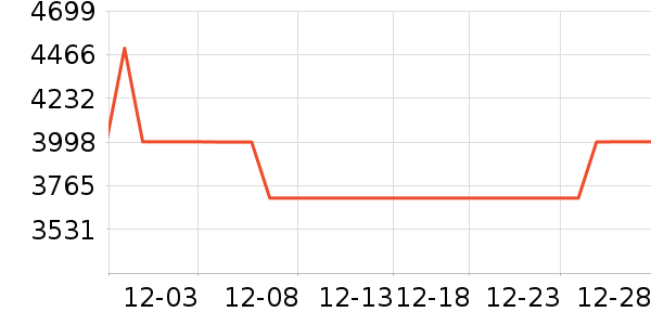 ����ϴ�»���ʷ�۸�