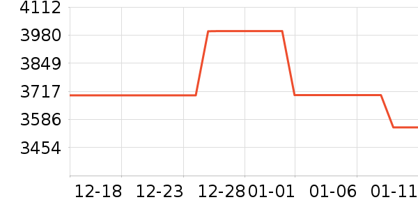 ����ϴ�»���ʷ�۸�