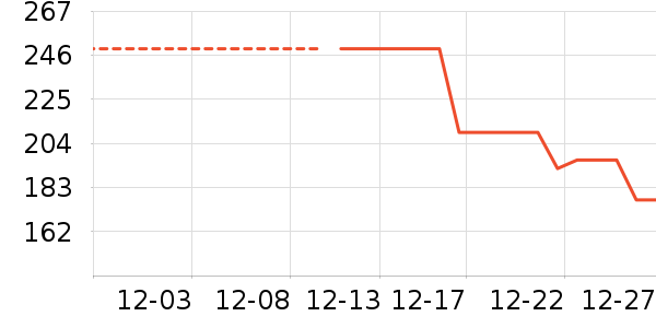 ��Ȼ�û�����װ��ʷ�۸�