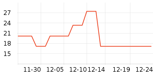 ����װ�β�����ʷ�۸�