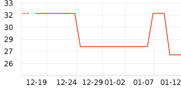 ���¼���ʷ�۸�