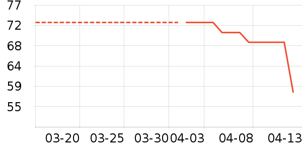 ����������ʷ�۸�