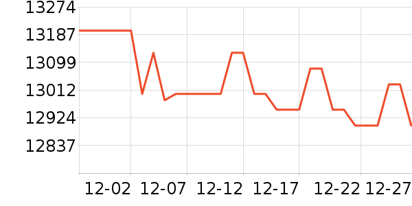 ƻ���ֻ���ʷ�۸�