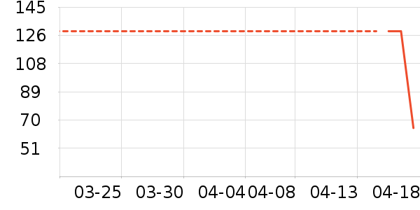 ��ľ������ʷ�۸�