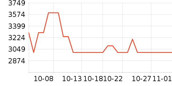 ������������ʷ�۸�