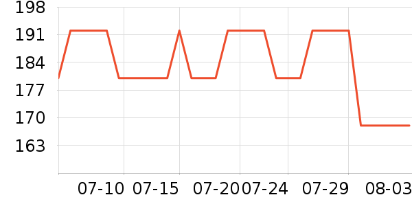 �ɸ����沿������ʷ�۸�