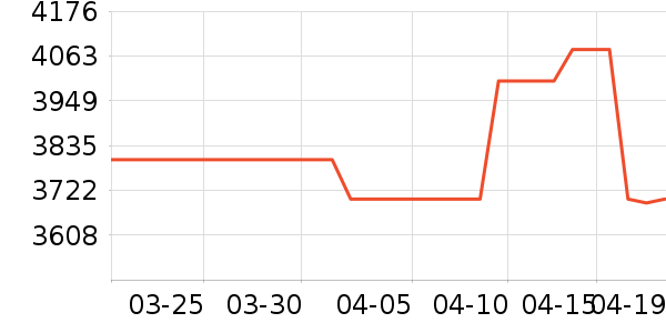 TCL�յ���ʷ�۸�