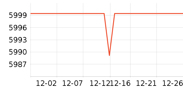 TCL������ʷ�۸�