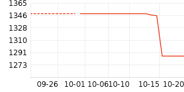 OPPO�ֻ���ʷ�۸�