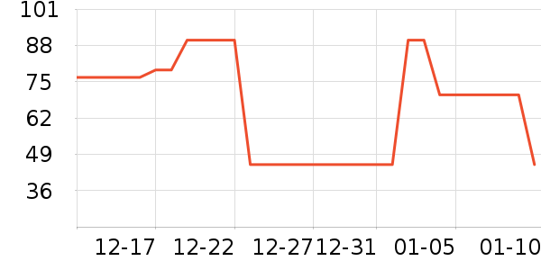 è��������ʷ�۸�