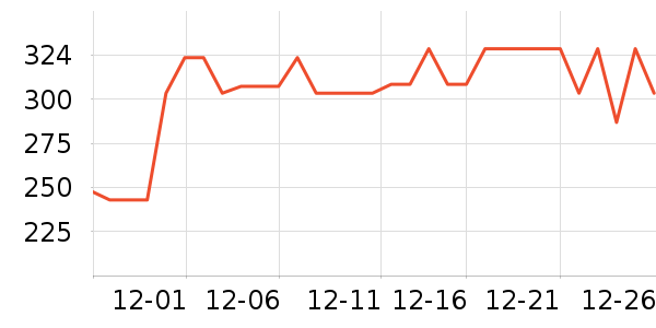 ��˹��Ӥ�׶������/DHA ��ʷ�۸�