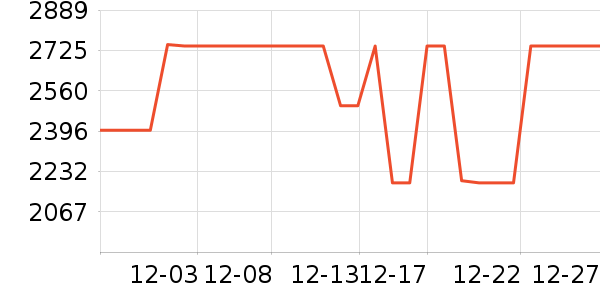 TCL������ʷ�۸�