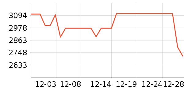 airX������������ʷ�۸�