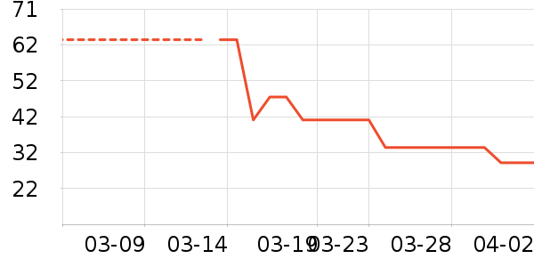 �����Ż��������ʷ�۸�