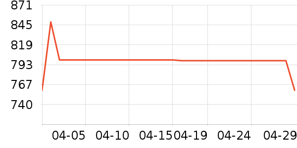 �ղ�����ˮ����ʷ�۸�