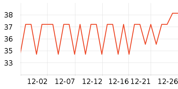 ���ٺ�����ʷ�۸�