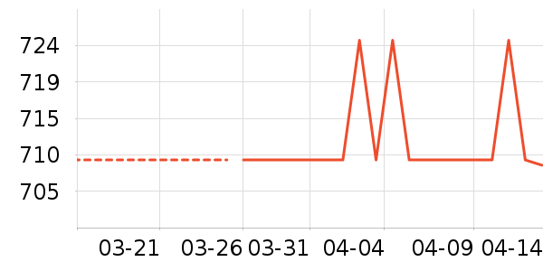 ��������̥��ʷ�۸�