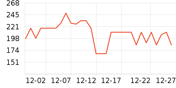 ę́�׾���ʷ�۸�