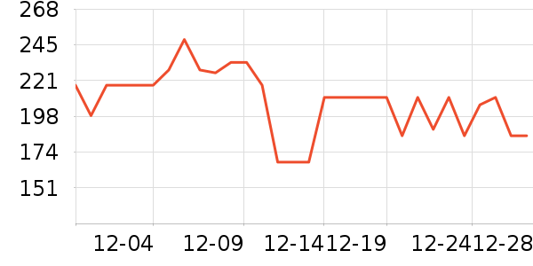 ę́�׾���ʷ�۸�