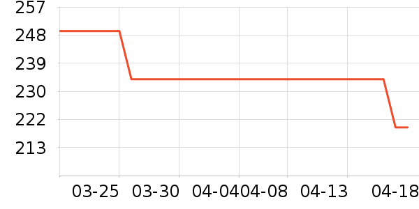 ����ȹ����ʷ�۸�