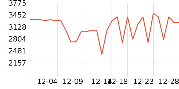 �ϰ����̻���ʷ�۸�