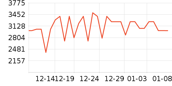 �ϰ����̻���ʷ�۸�