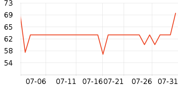 ���������˶�װ��ʷ�۸�