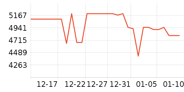 ��ҫ�ֻ���ʷ�۸�