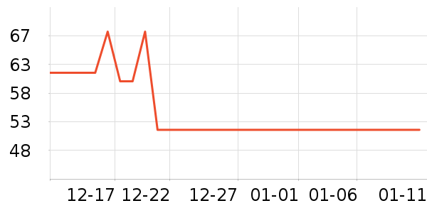 �ǿ����п���ʷ�۸�