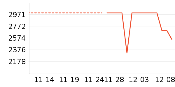 ����ϴ�»���ʷ�۸�