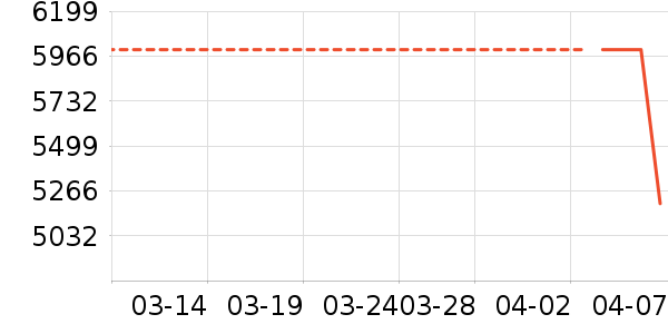 �ֻ���ʷ�۸�