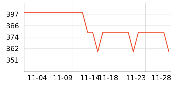 ����������ʷ�۸�