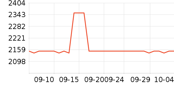 ��ʿ������������ʷ�۸�