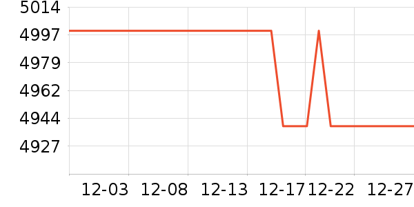 ��ҫ�ֻ���ʷ�۸�