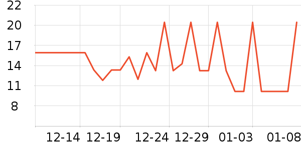 ����Ʒ�ƶ���/�߲˸���ʷ�۸�