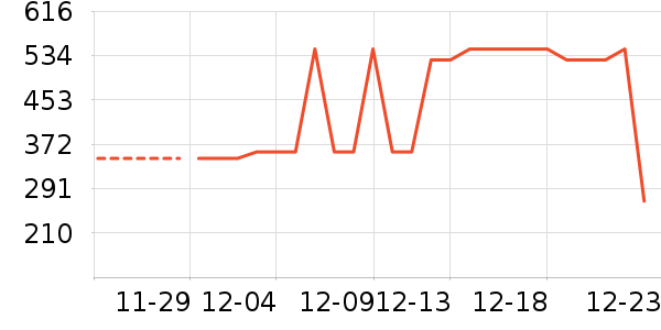 �������Ѿ���ʷ�۸�