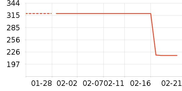 ��ѡ���ر�����ʷ�۸�