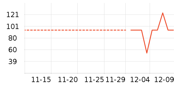 ������֯��ʷ�۸�